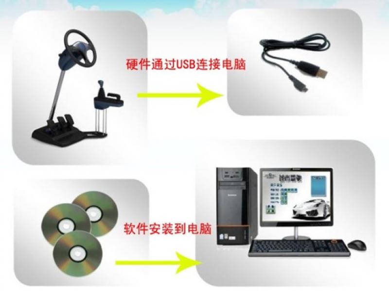 車(chē)邁馳駕駛訓(xùn)練機(jī)