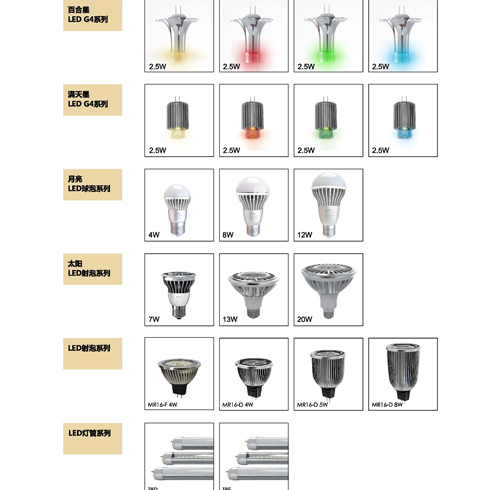 LED射炮、球泡、燈管系列