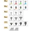 LED射炮、球泡、燈管系列
