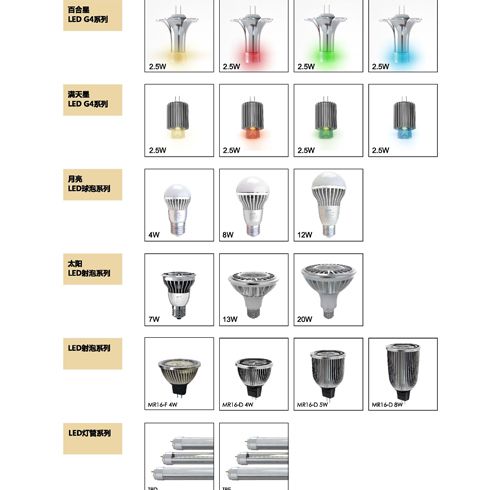LED射炮、球泡、燈管系列