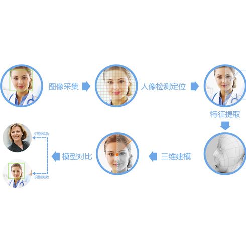心笑云服務系統(tǒng)